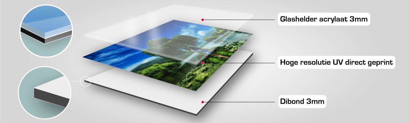 Luxe acrylaat ALU-sandwich paneel