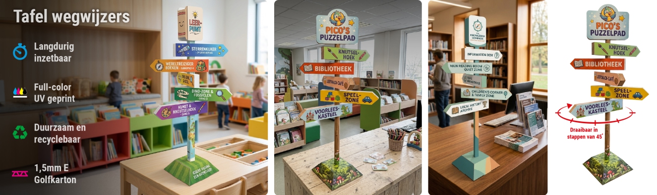 Tafel wegwijzers