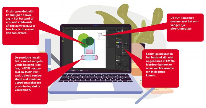 Troubleshooting: uploaden van bestanden